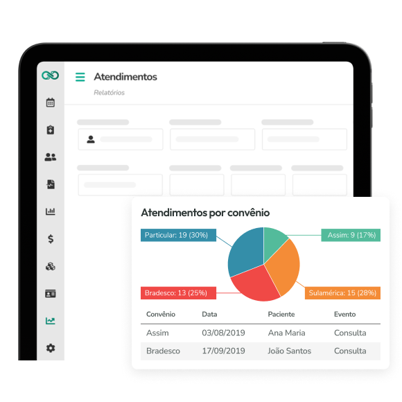 Tela de atendimentos do software Conclínica, mostrando um gráfico com atendimentos por convênio.