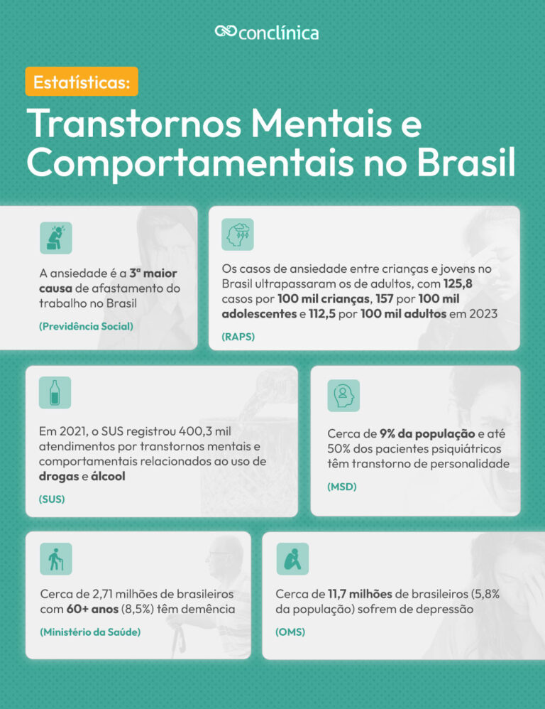 Tipos de Transtornos Mentais e Comportamentais: Quais São?