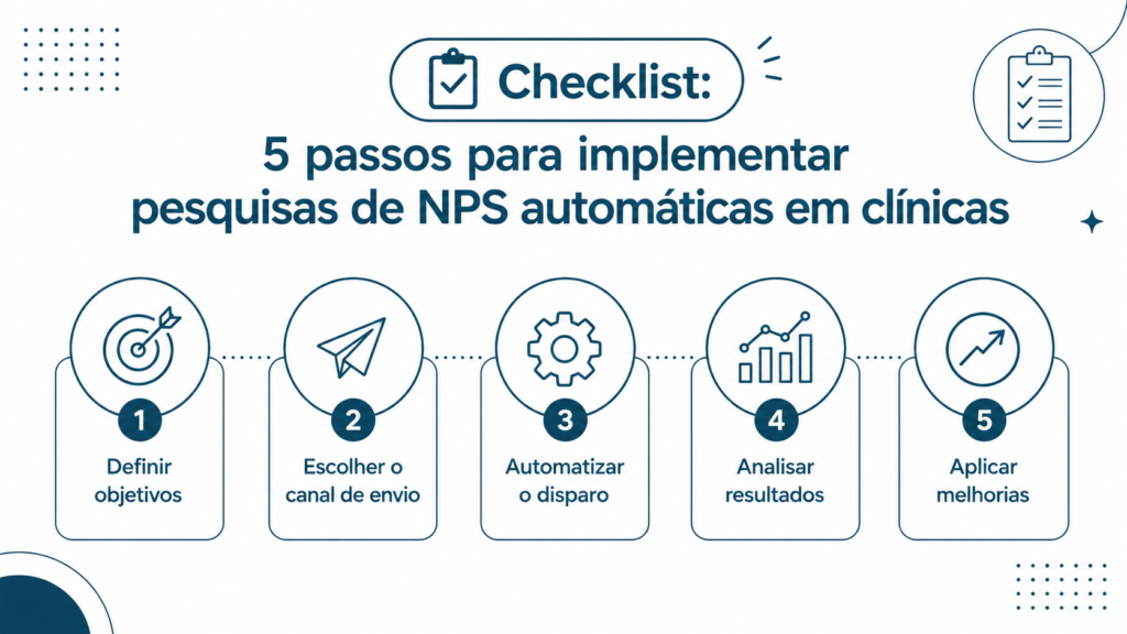 Infográfico horizontal em formato 16:9 com fundo branco e elementos em azul petróleo. No topo, o título “Checklist: 5 passos para implementar pesquisas de NPS automáticas em clínicas”. Abaixo, cinco etapas organizadas em sequência, conectadas por uma linha pontilhada.