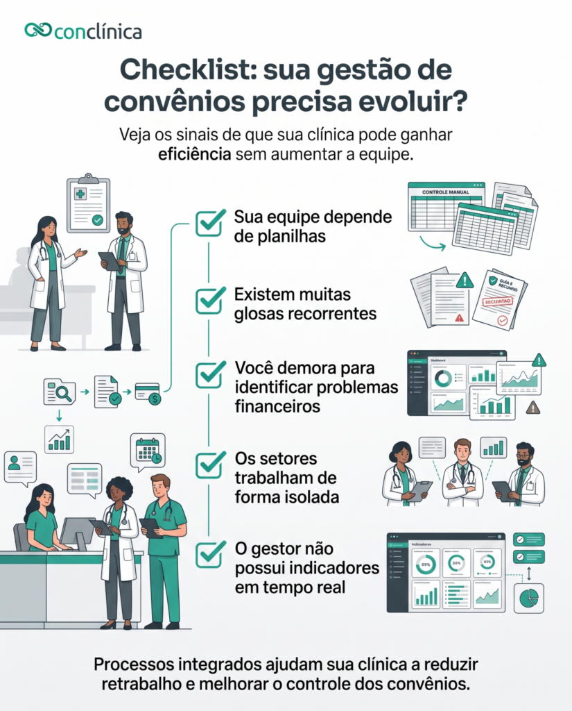 Checklist visual com sinais de que a gestão de convênios de uma clínica precisa evoluir, destacando planilhas manuais, glosas recorrentes, falta de integração entre setores, dificuldade no controle financeiro e ausência de indicadores em tempo real. Arte corporativa em fundo branco com elementos em verde-água.